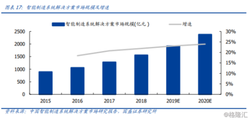 “5G+智能制造”解決方案落地！風口上的智慧工廠發(fā)力在即？ 節(jié)能管理服務的新浪潮